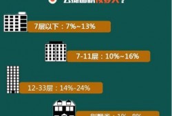 房产爆料知识大全最新,揭秘最新房产市场动态与投资策略