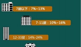 房产爆料知识大全最新,揭秘最新房产市场动态与投资策略