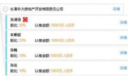 长春华大地产最新爆料,揭秘项目背后惊人内幕