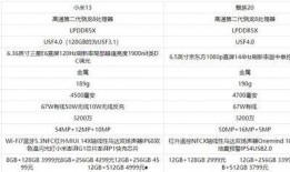 小米13参数爆料最新,旗舰性能再升级，揭秘全新参数亮点